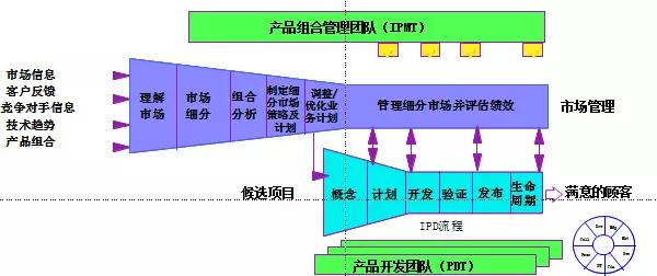 华为变革哲学：生命以负熵为生