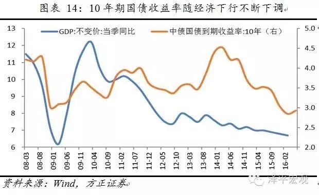 供给侧改革：门口的野蛮人——美国80年代杠杆并购及对中国的启示