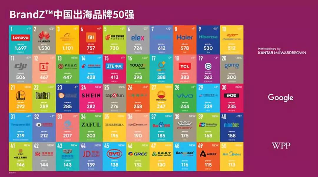 出口电商：如何在万亿蓝海市场抓住新机遇 | 源码内参