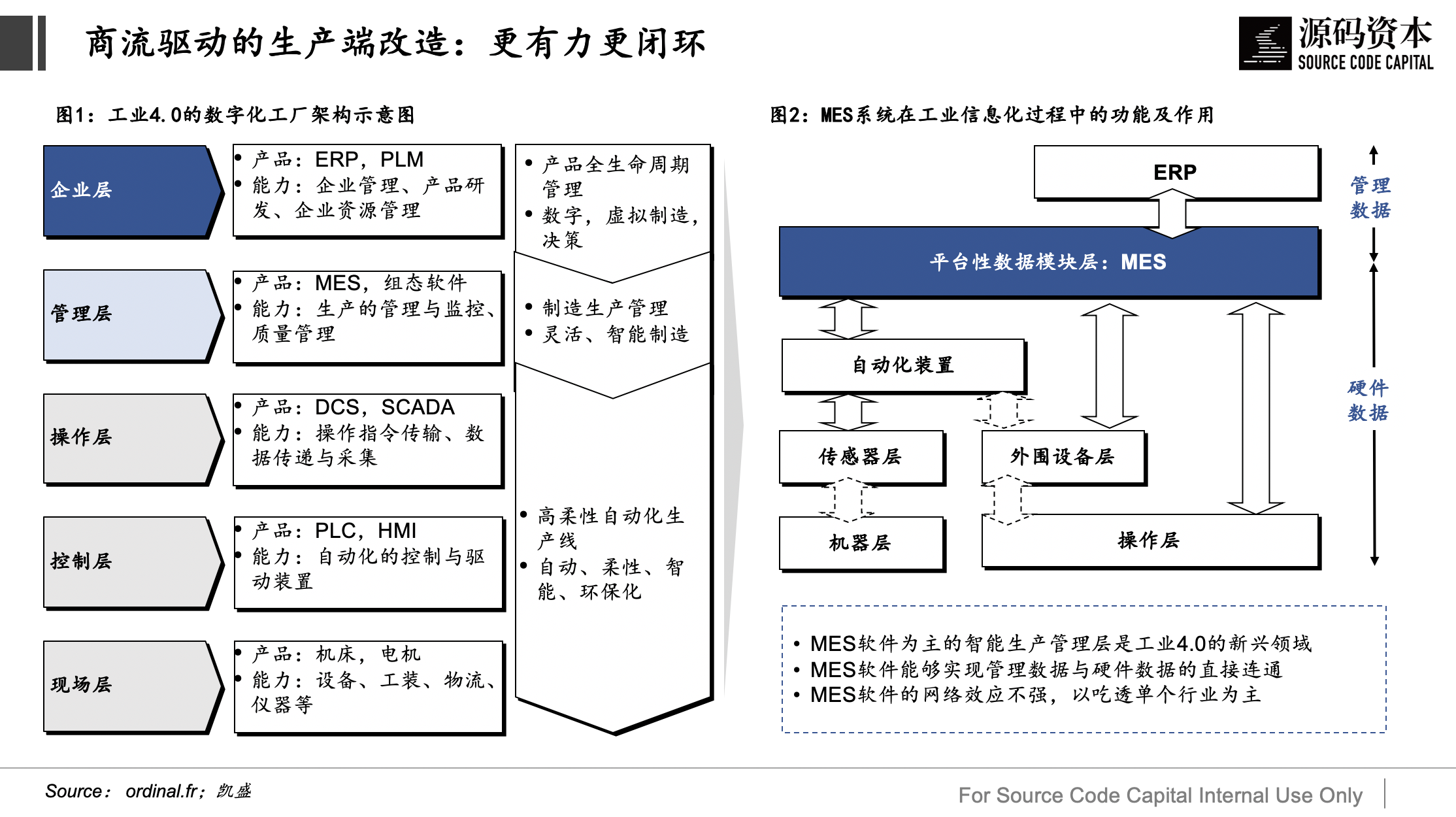 源码资本曹毅：工业互联网的价值发现和创造