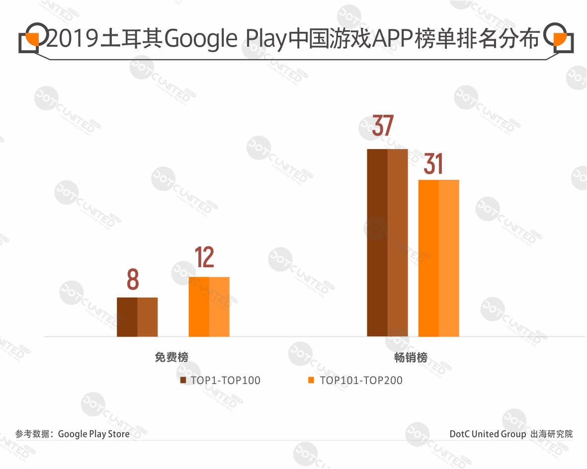 2019全球手游APP市场报告—土耳其篇