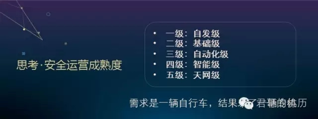 金融行业企业安全运营之路