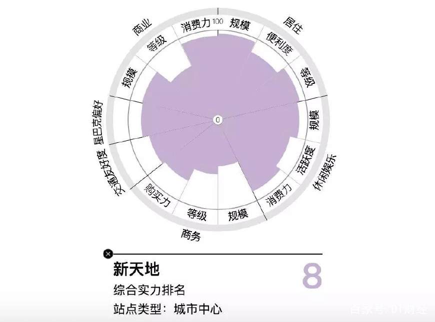 数据选房指南：楼盘那么多，如何择一终老？