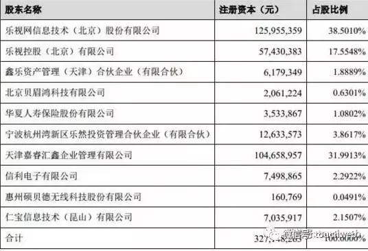 张昭将统管乐视上市公司内容体系，孙宏斌大概率当董事长