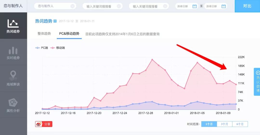 留给《恋与制作人》的时间不多了