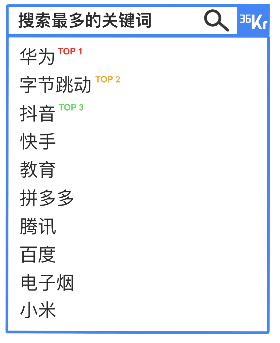 看2019、知2020，请查收36氪年度热文盘点