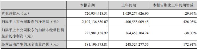 那些中国迪士尼，日子不算太好过