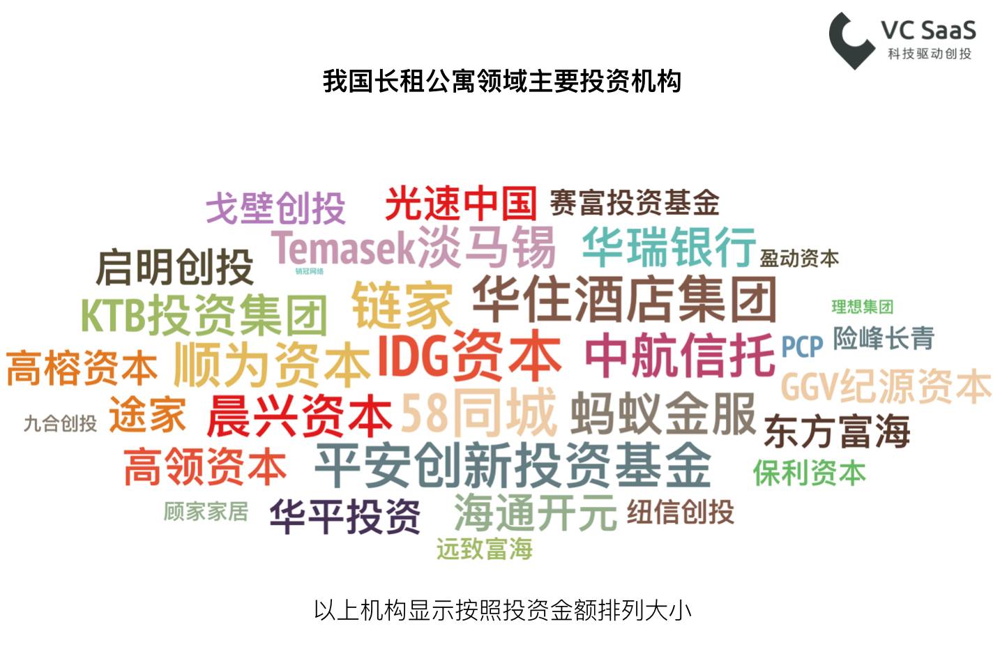 长租公寓行业数据分析报告：A轮前企业占比近60%，未来两年上升空间大