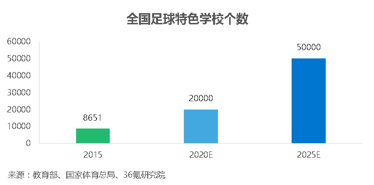 张口闭口“体育大数据”？ 带你了解真正的体育数据价值“观”！