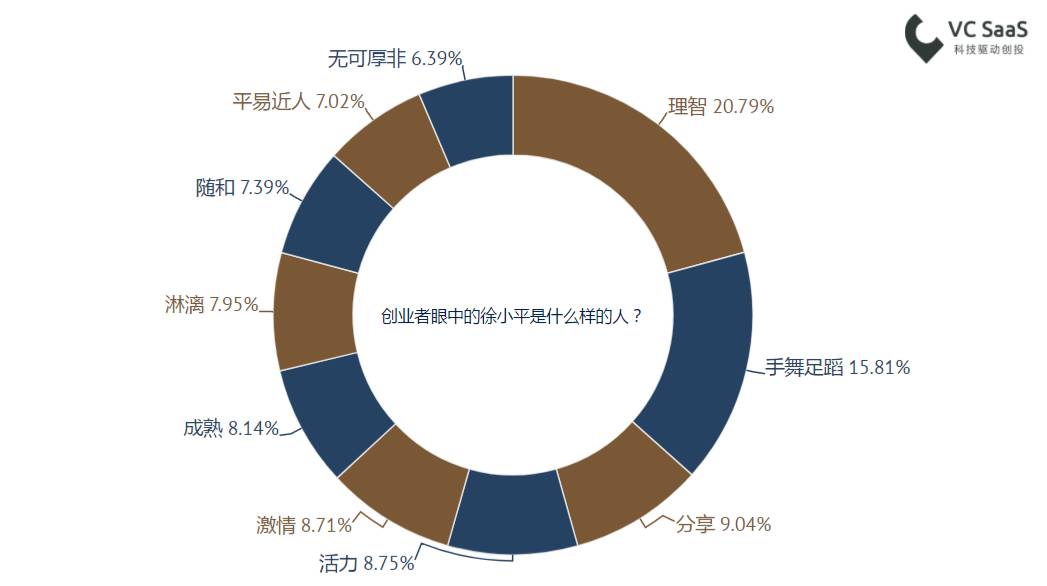 致徐小平老师：这份报告能帮您更了解自己