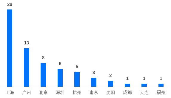 2019长租公寓的困境与突围