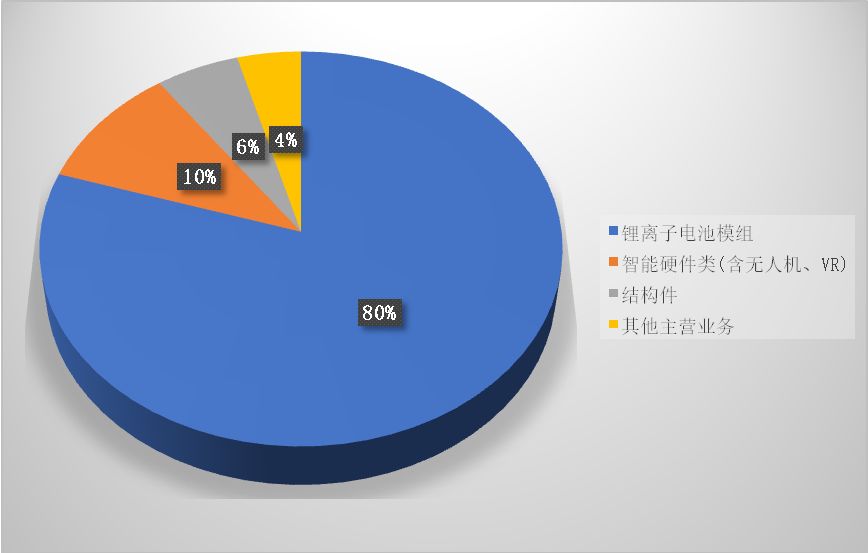 苹果供应链里中国企业众生相：被压榨、去苹果化、争上游