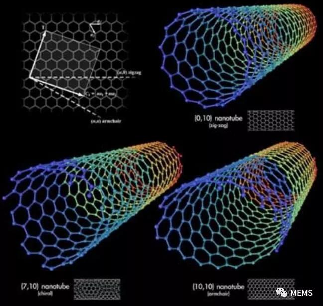 潮科技 | 拉伸纳米管可控制其电导率，有望应用于高精度传感器