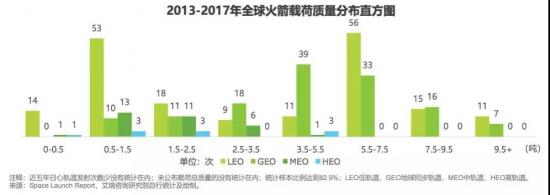 一文盘点中国商业航天：民营火箭的两类瓶颈和三大趋势