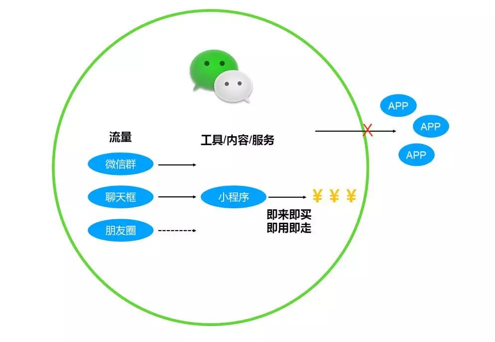 2018“教育＋微信小程序”创业风口：窗口期只有半年