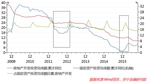 房地产退烧了，下一个价格疯涨的该是猪肉了