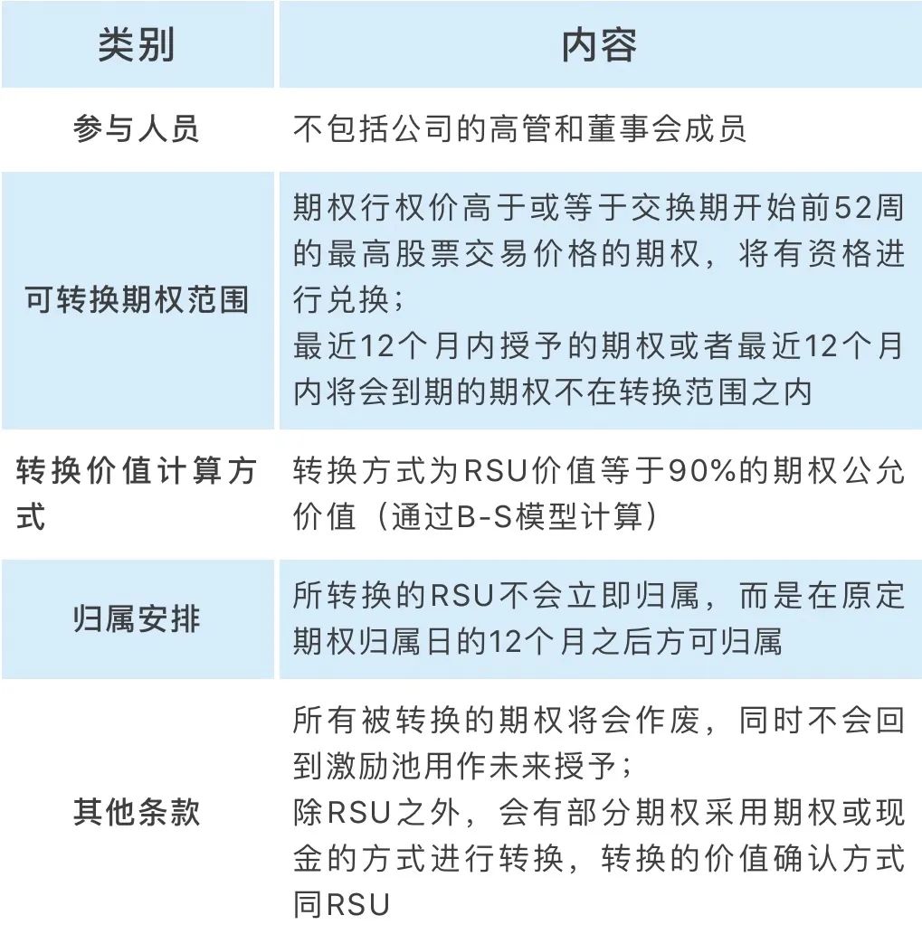 危机之下，eBay是如何调整长期激励机制的？