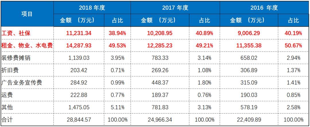 为什么眼镜店的眼镜要卖这么贵？