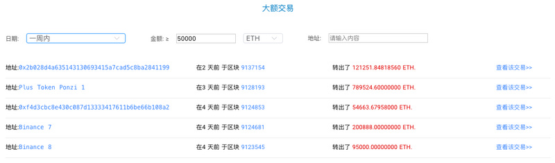 ETH周报 | 以太坊早期大户在过去三个月抛售近30万ETH ；2019年以太坊DEX交易总额超过23亿美元（12.16-12.22）