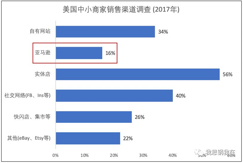 微信之下，微盟会成为下一个Shopify吗？