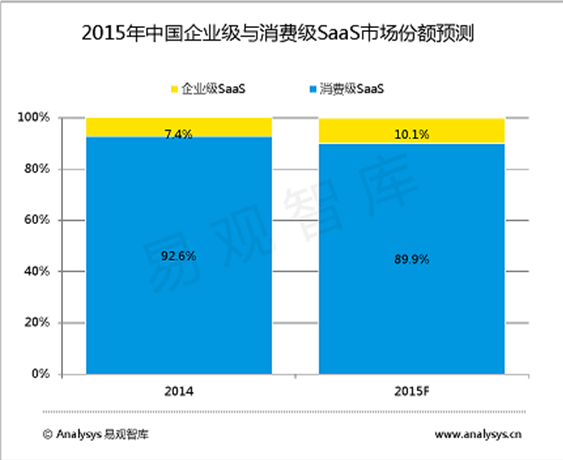 美业SaaS该用什么姿势突围，洪荒之力在哪？