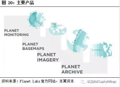 你所不知道的“遥感小卫星”：一个百亿美金的蓝海市场