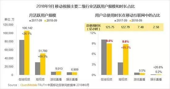 点进优爱腾看节目，为什么看到的全是短视频？