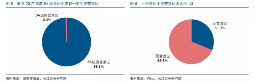 餐饮旅游企业上市为何这么难？