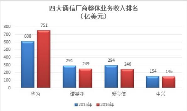 与小米签署合作协议：诺基亚的螳螂捕蝉之举