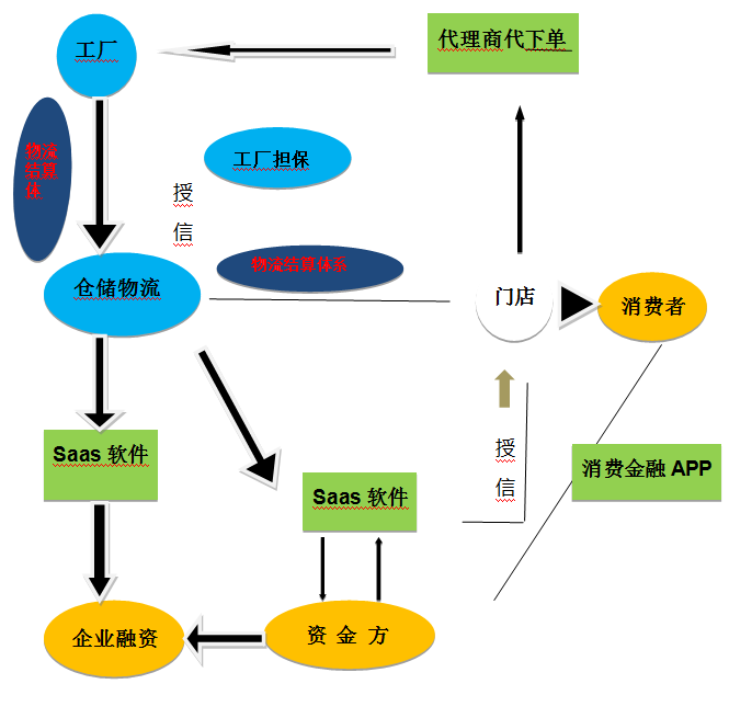 物流+供应链金融 「巧虎」要做物流供应商中的“超级经理人”