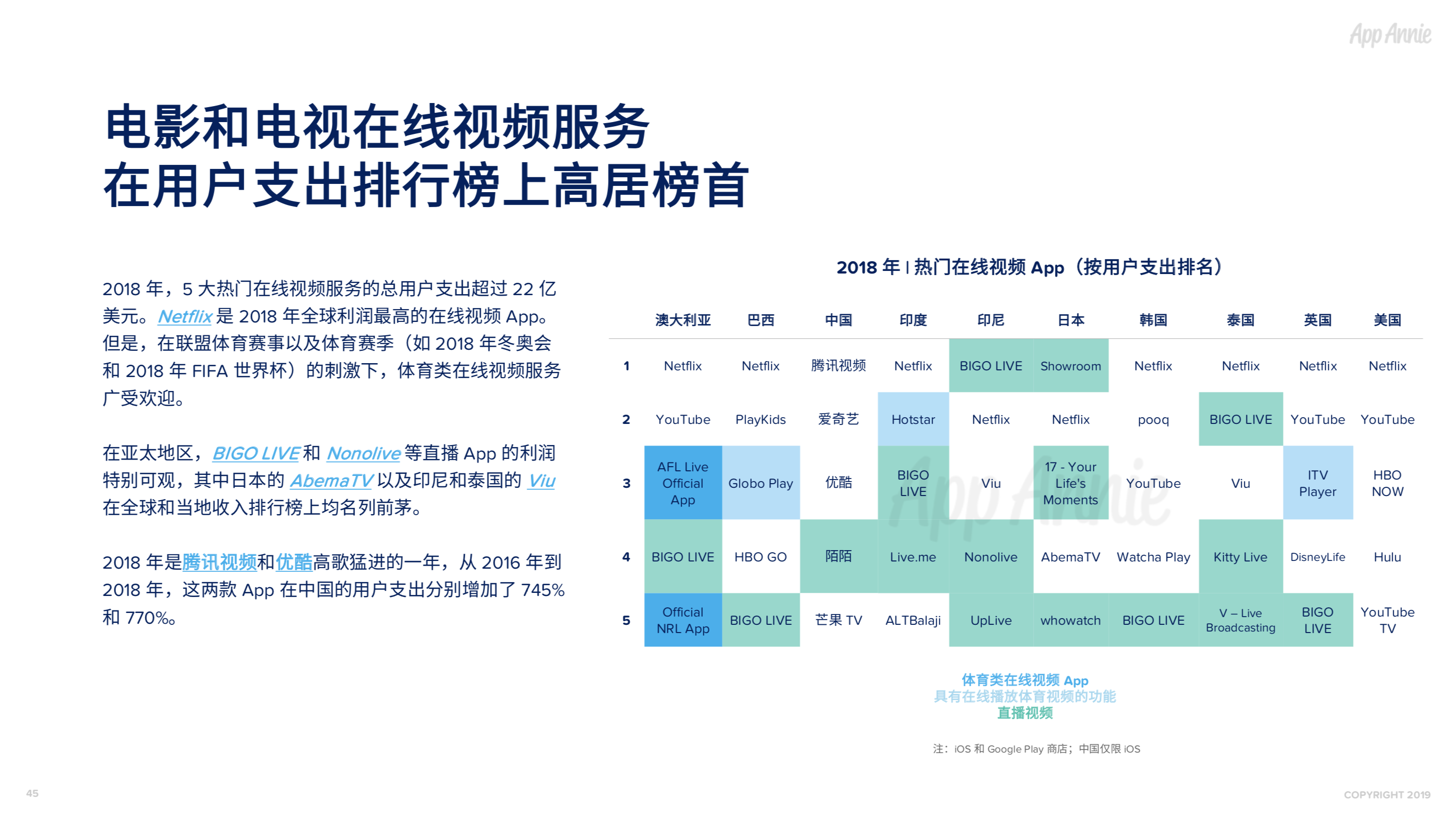 社交通讯App全球使用时长占比过半，视频已经成为预期功能