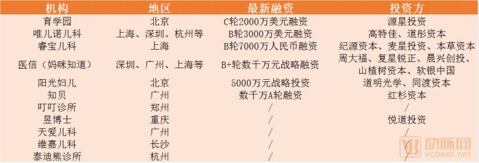 母婴行业：万亿大市场，拉新痛点长期存在，儿科诊所、月子中心等领域将出现头部品牌