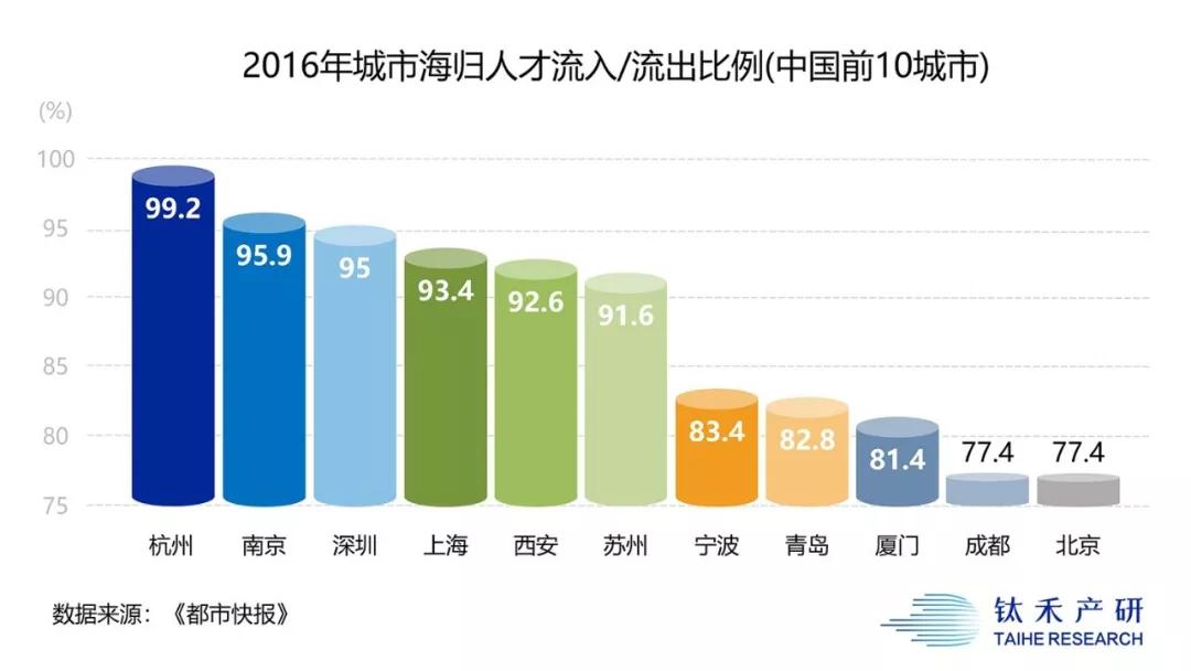 卸掉“互联网之都”光环，杭州的下一站