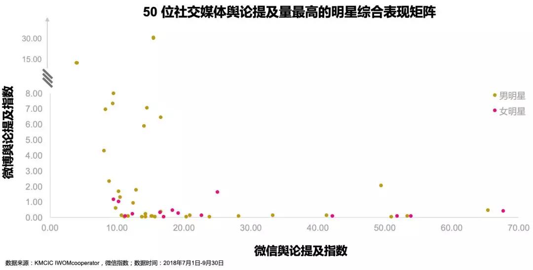 中国社交媒体影响报告：微信渗透率维持在97%，但积极影响得分下降