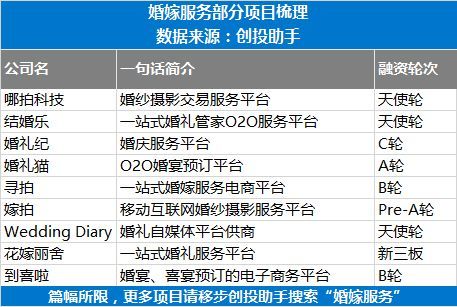 健康之路获百度投资6000万美元A轮融资，猿辅导完成K12 线上领域的单笔最大投资| 创投助手热点周报（5.29-6.2）