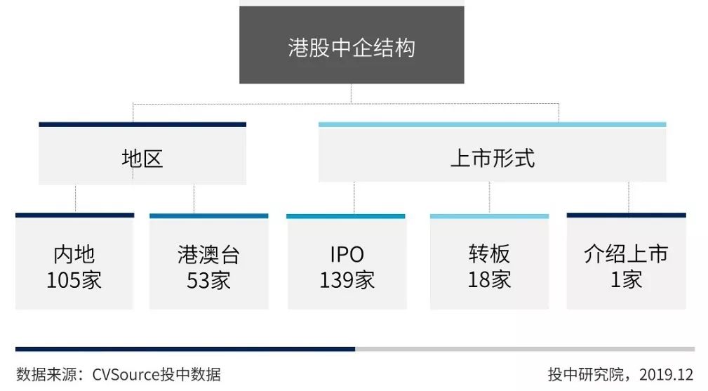 2019年IPO年报：中企全球募资创八年新高，A股科创引领半壁河山