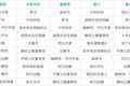 10年代电影盘点：在外国电影中发挥想象，在国产电影中认清现实