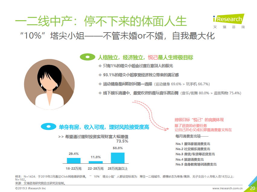 唯品会发布中产女性消费报告：自我意识觉醒，消费更自主更悦己
