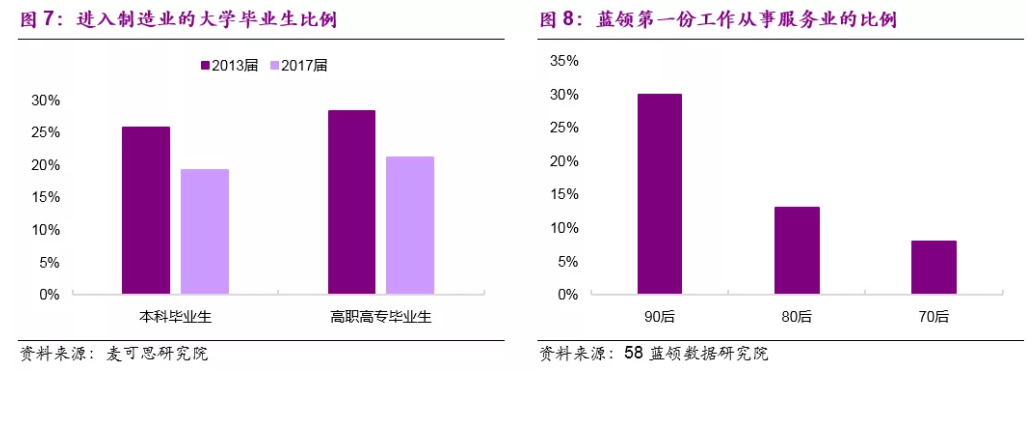 民工荒愈演愈烈：年轻人“宁送外卖、不去工厂”