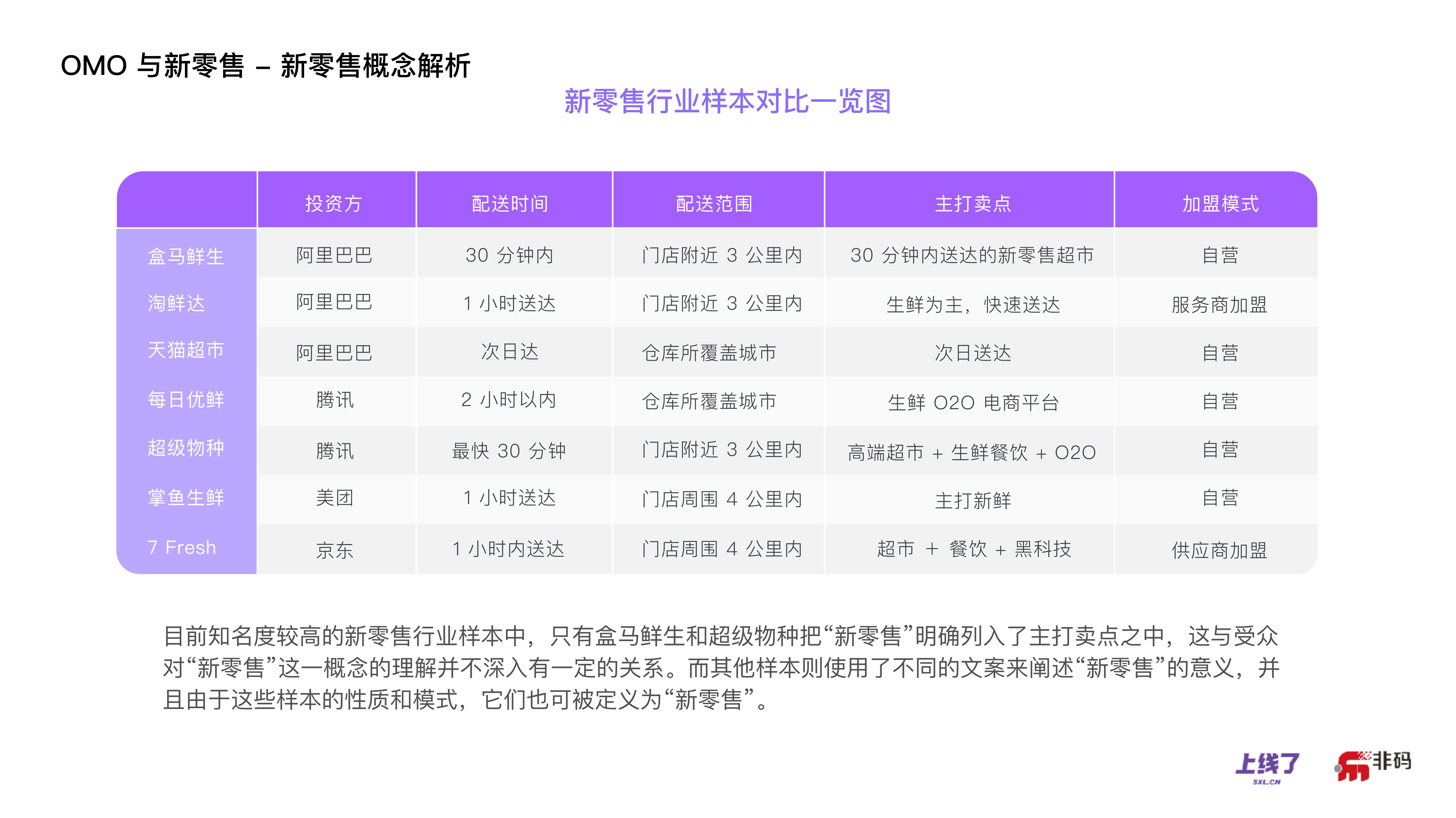 错过了电子商务，你还可以赶得上OMO