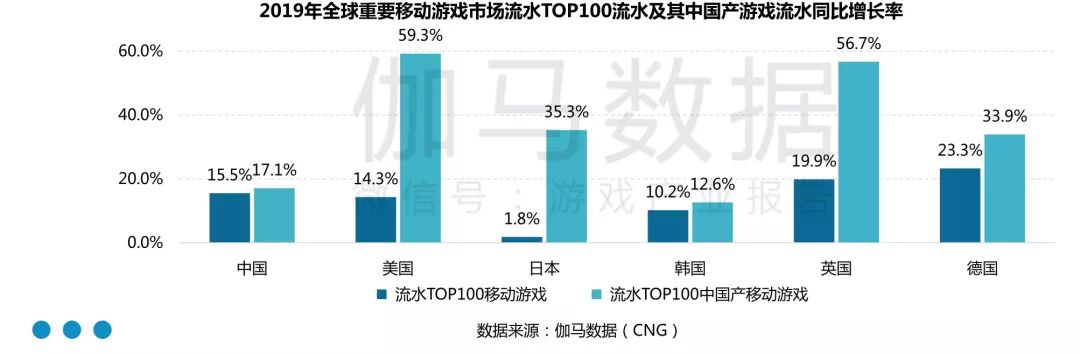 49款产品、43家厂商——这是2019年手游出海的最大赢家