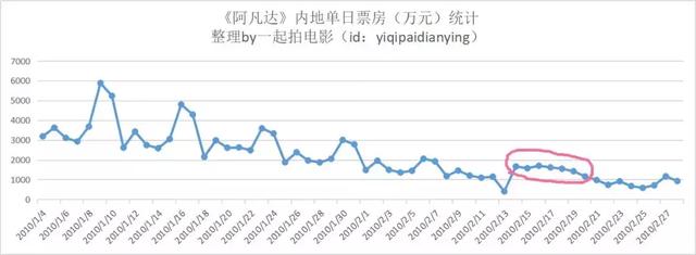 科普春节档十大误区：你真的了解春节档吗？