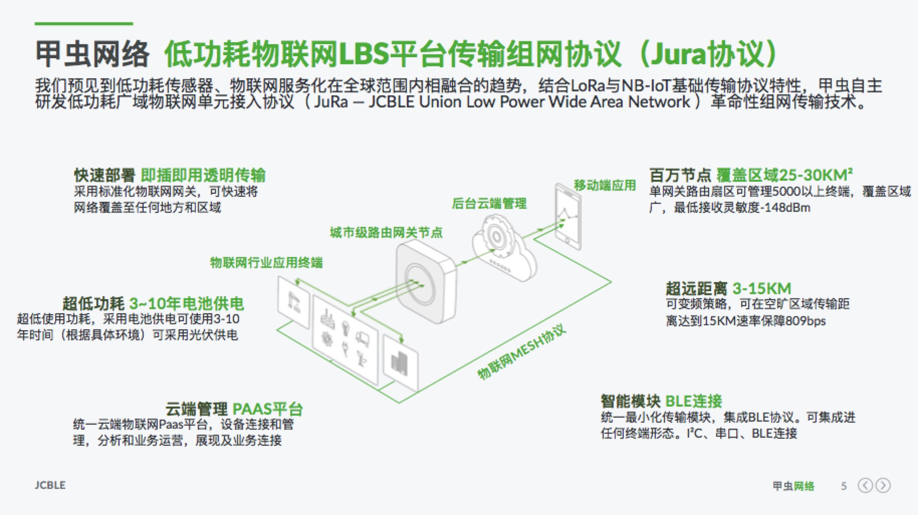 针对复杂场景，「 甲虫网络」结合LoRa和NB-IoT特性，开发低功耗广域物联网组网传输技术