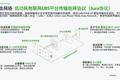针对复杂场景，「 甲虫网络」结合LoRa和NB-IoT特性，开发低功耗广域物联网组网传输技术