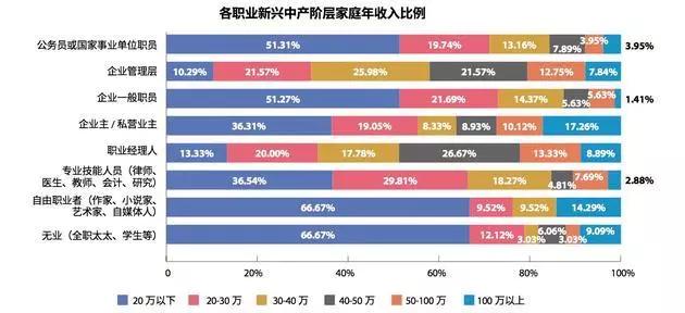 中国人到底有多少资产？