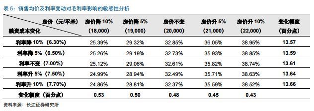 合肥楼盘“降价未遂” ，谁在阻挡房价下跌？