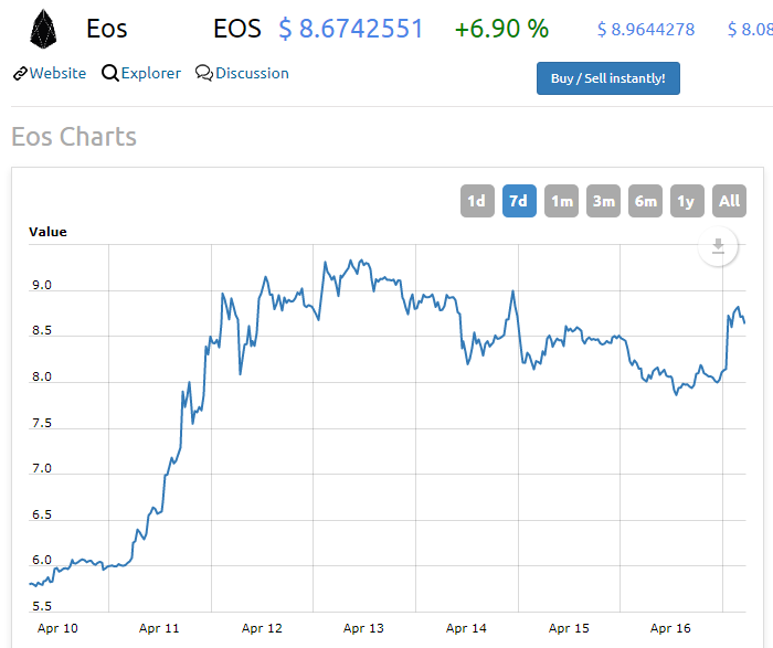 区块链“技术大神”BM和“躁动”的EOS 