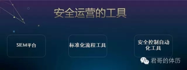 金融行业企业安全运营之路