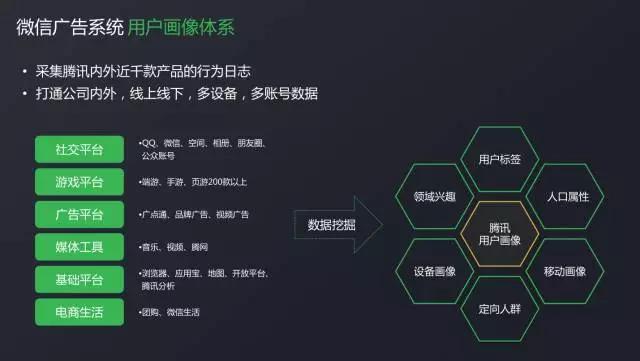 你是如何被微信广告选中的？微信广告引擎与社交传播算法实践
