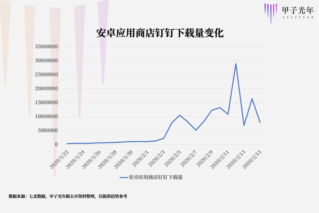 高光之下，SaaS真迎来利好了吗？